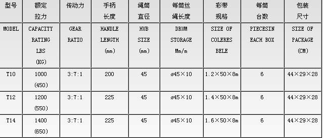 T10-T14型手搖絞盤(pán)技術(shù)參數(shù)--河北東圣吊索具制造有限公司--小型攪拌機(jī)|石材夾具|液壓堆高車(chē)|手動(dòng)叉車(chē)